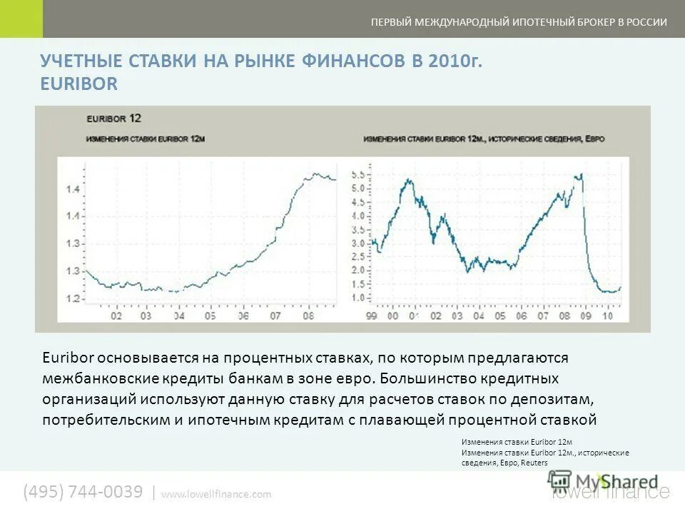 Брокер использует ставки риска. Ставка еврибор. Учетная ставка в 2010. Ставка еврибор на сегодняшний день. Ипотечный брокер статистика.