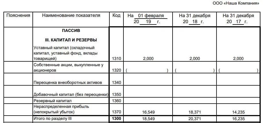 Ликвидационный баланс с уставным капиталом 10000. Промежуточный ликвидационный баланс 2023. Промежуточный ликвидационный баланс 2020. Образец бухгалтерского баланса промежуточного ликвидационного. Ликвидационный баланс ооо