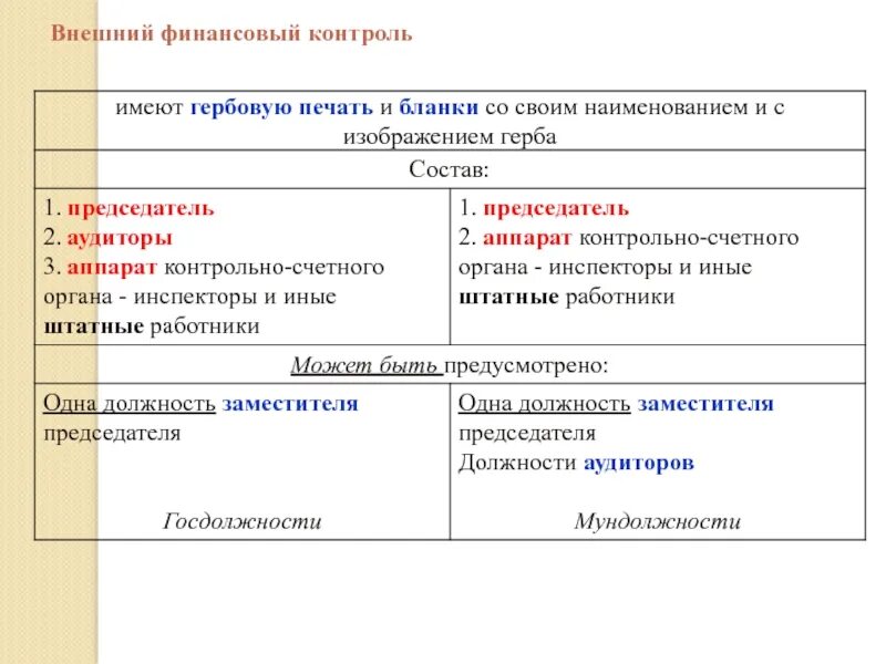 Особенности внешнего финансового анализа. Особенностями внешнего финансового анализа являются. Информационное обеспечение финансового анализа. Методы внешнего финансового анализа. Внешний и внутренний государственный финансовый контроль.