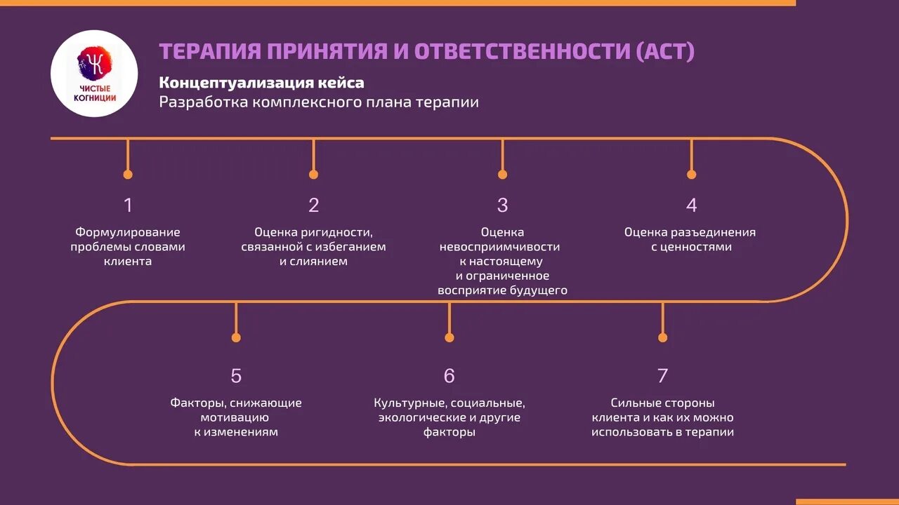 Применение протокола когнитивной процессинговой терапии возможно. АСТ терапия принятия и ответственности. Гексафлекс терапия принятия и ответственности. Терапия принятия и ответственности книга. Ценности в терапии принятия и ответственности.