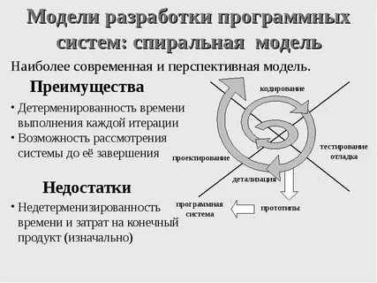 Цикл плюс