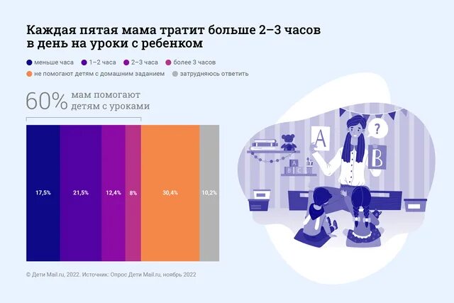 Мама потратила на покупку