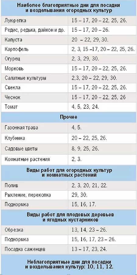 Благоприятные дни для посадки пересадки цветов. Благоприятные дни для пересадки комнатных растений. Благоприятные дни для пересадки. Благоприятные дни для посадки комнатных растений. Благоприятные дни для пересадки цветов.