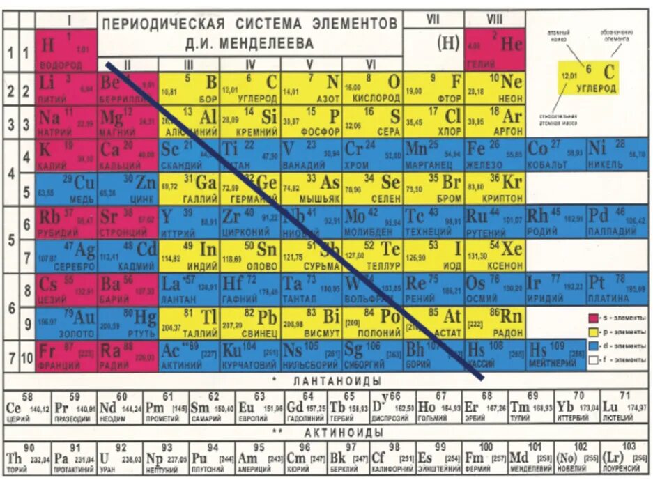 В периодической системе азот находится в