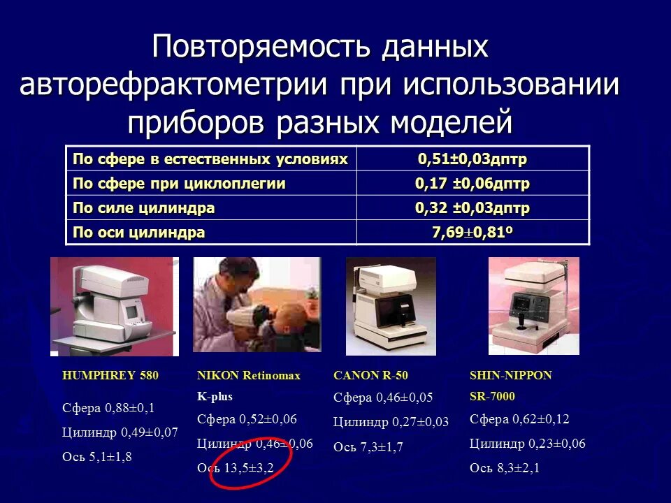 авторефрактометрия астигматизм. расшифровка рефрактометрии глаза sph. данные рефрактометрии. рефрактометрия норма у детей. рефрактометрия результаты расшифровка.
