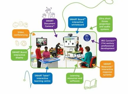 Smart learning