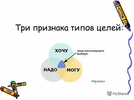 Три признака силы