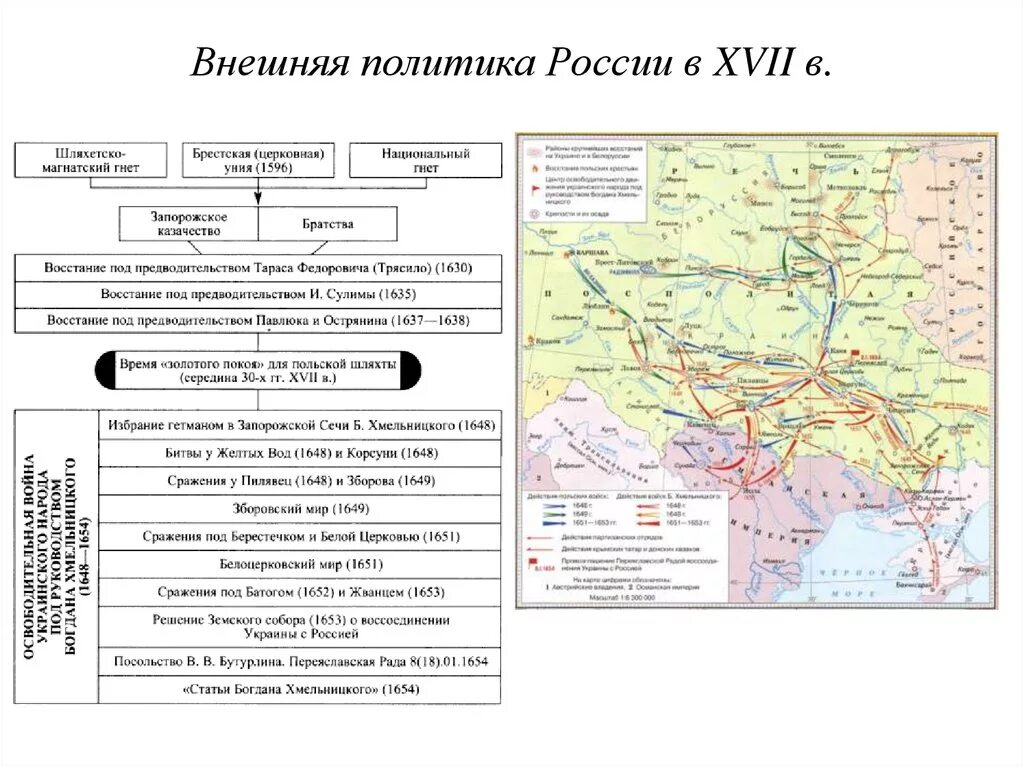 Внешняя политика России 17 век карта. Внешняя политика России в первой половине 17 века карта. Внешняя политика России 17 века интеллект карта. 10. Россия во второй половине XVII века..