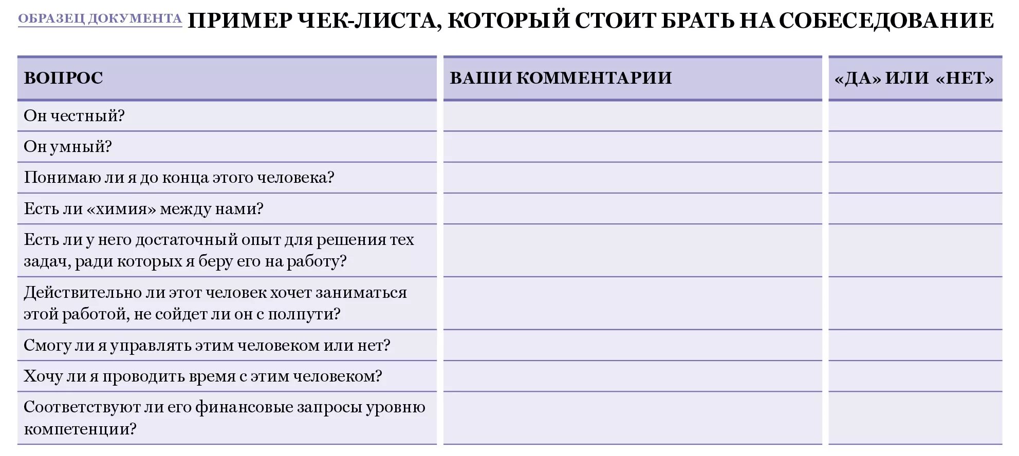 Чек лист для соискателя. Чек лист собеседования. Чек-лист образец. Чек лист вопросов для собеседования. Бланк чек листа