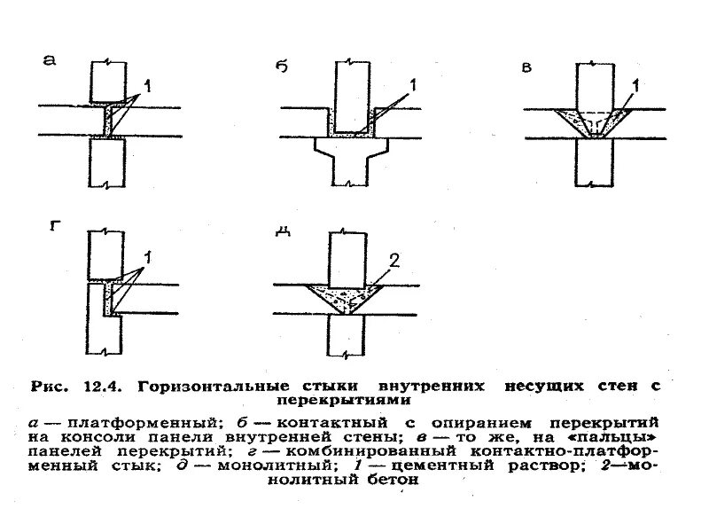 горизонтальные стыки панелей