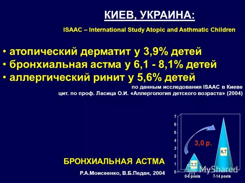 Реакции повышенной чувствительности