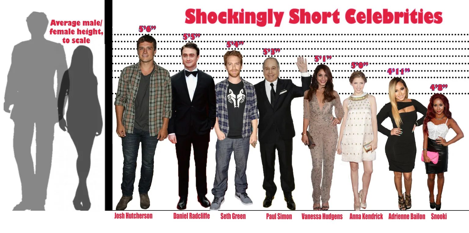 3 5 and 6 6 true. Сравнение роста. Рост в height. Рост человека 5 футов. Низкий рост у мужчин.