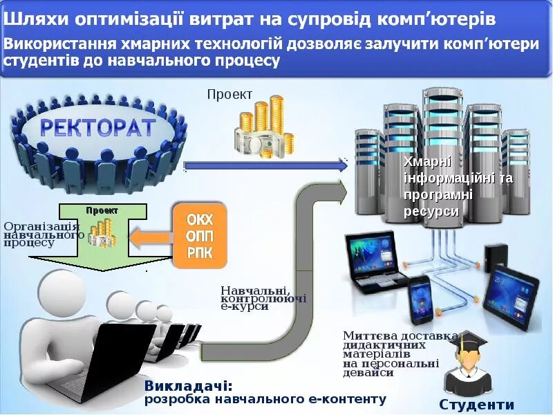 4 информационные коммуникации. Информационно-коммуникационные системы это. Система информационных коммуникаций. Информационно-коммуникационные системы примеры. Коммуникационная система примеры.