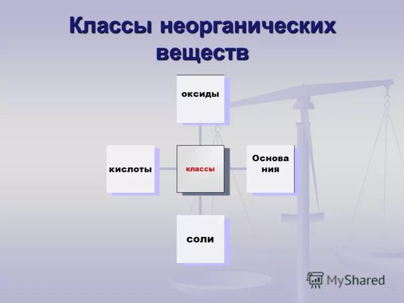 кальций класс неорганических соединений