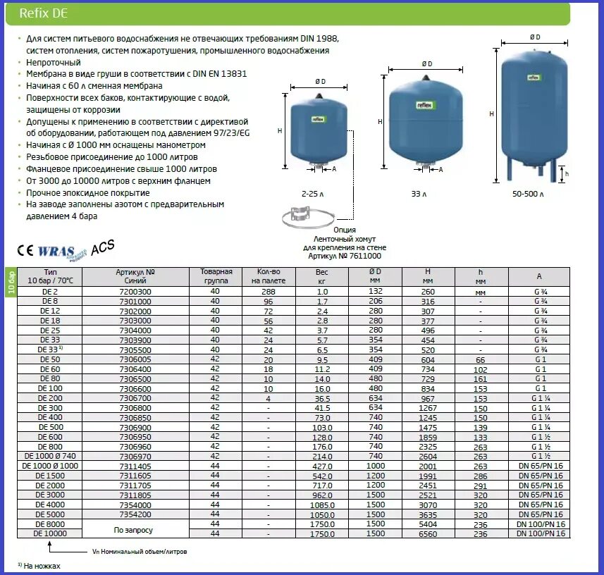 Какое должно быть в гидроаккумуляторе. Бак мембранный hw25 Reflex. Гидроаккумулятор для систем водоснабжения Reflex de 100. Бак расширительный мембранный Reflex 100 л схема подключения. Гидроаккумулятор 300 литров вертикальный Reflex устройство.