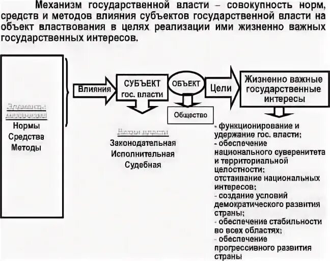 Механизм государства таблица. Государство как механизм ограничения насилия. Механизмы государственных переворотов. Тест 6 механизм государства.