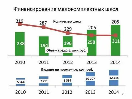 Сколько общеобразовательных школ в городе