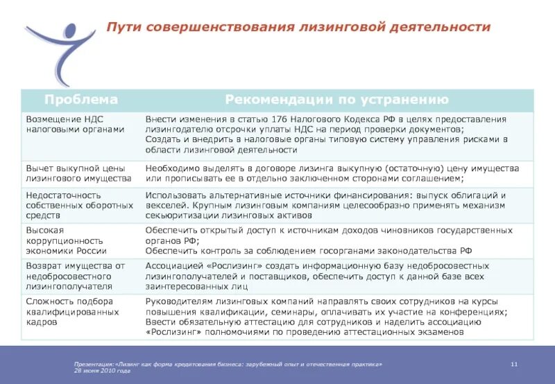 Почему лизинг выгоден. Лизинг форма кредитования. лизинговые фирмы это. цель приобретения предмета лизинга. лизинг как форма кредитования.