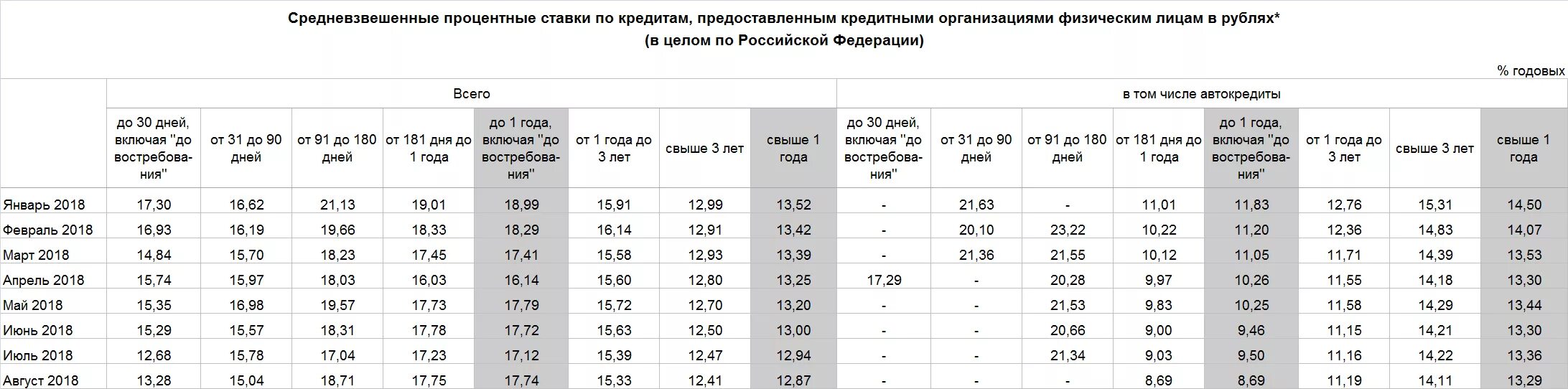 Сколько цб в рф. Средневзвешенная ставка по кредитам ЦБ РФ 2019. Средневзвешенная процентная ставка по кредитам ЦБ РФ 2020 год. Средневзвешенная процентная ставка по кредитам ЦБ РФ 2019 год. Средневзвешенная процентная ставка на 2019 год.