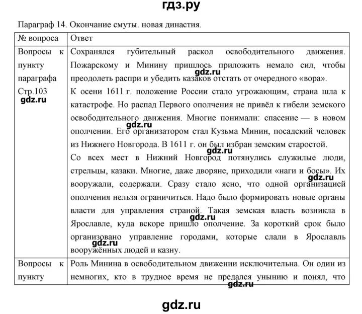 История россии 7 класс параграф 18 андреев. Конспект по 7 параграфу 7 класс история России. Конспект по истории 7 класс Андреев. История России 7 класс параграф 16. Конспект по истории 7 класс параграф 11.