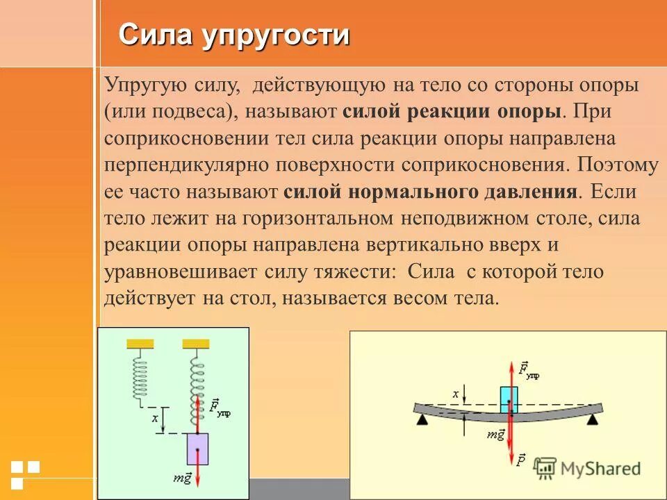 Со стороны чего действует сила