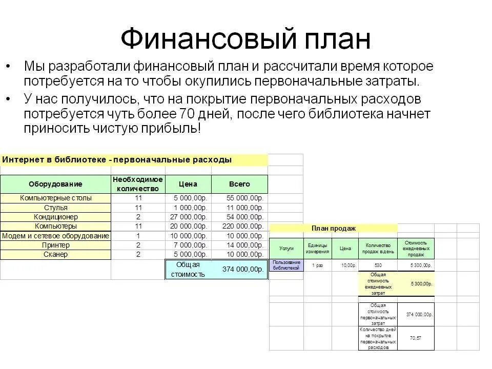 Бизнес план включает финансовый план. Персональный финансовый план пример. Личный финансовый план пример таблица. План составления финансового плана. Личный финансовый план пример образец.