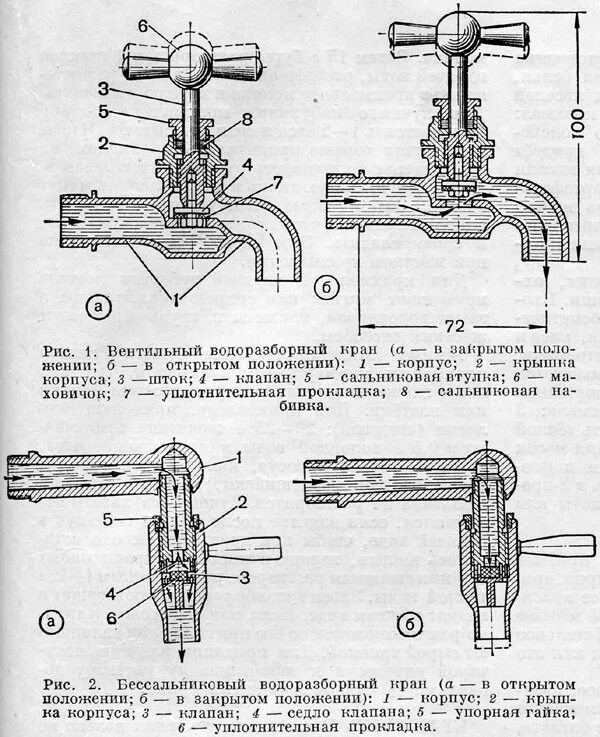 Какую функцию выполняет кран двойной. Трубопроводная арматура кран схема. конструкция вентильного крана. вентиль запорный водопроводный схема. водоразборный кран общий вид схема.