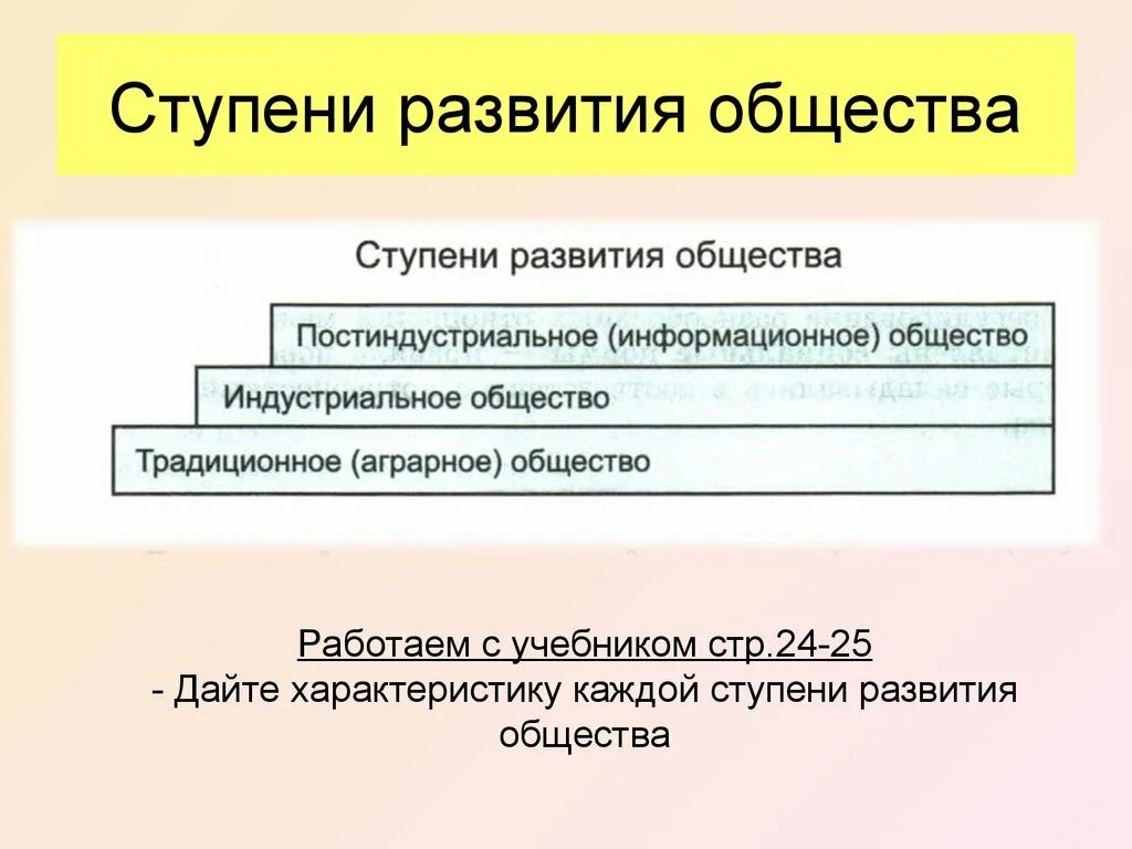 Рабочий лист развитие общества 6 класс. Ступени развития общества. Степени развития общества. Ступина развития общества. Ступени развитияобшества.