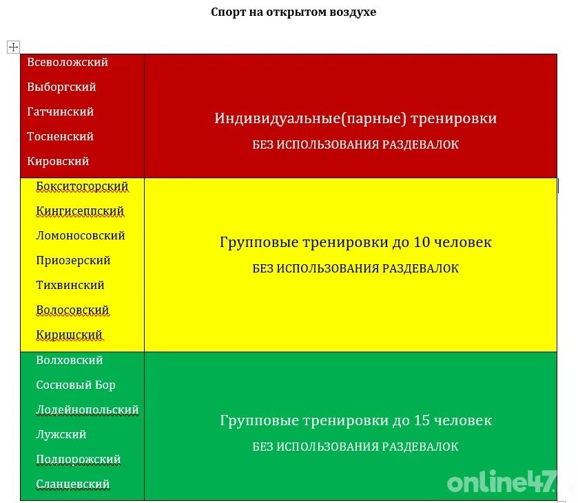 Помощь в желтой зоне. Карантинная зоны красная зеленая желтая. коронавирус ленинградская область. в какой зоне находится ленинградская область по коронавирусу. ограничения по областям коронавирус.
