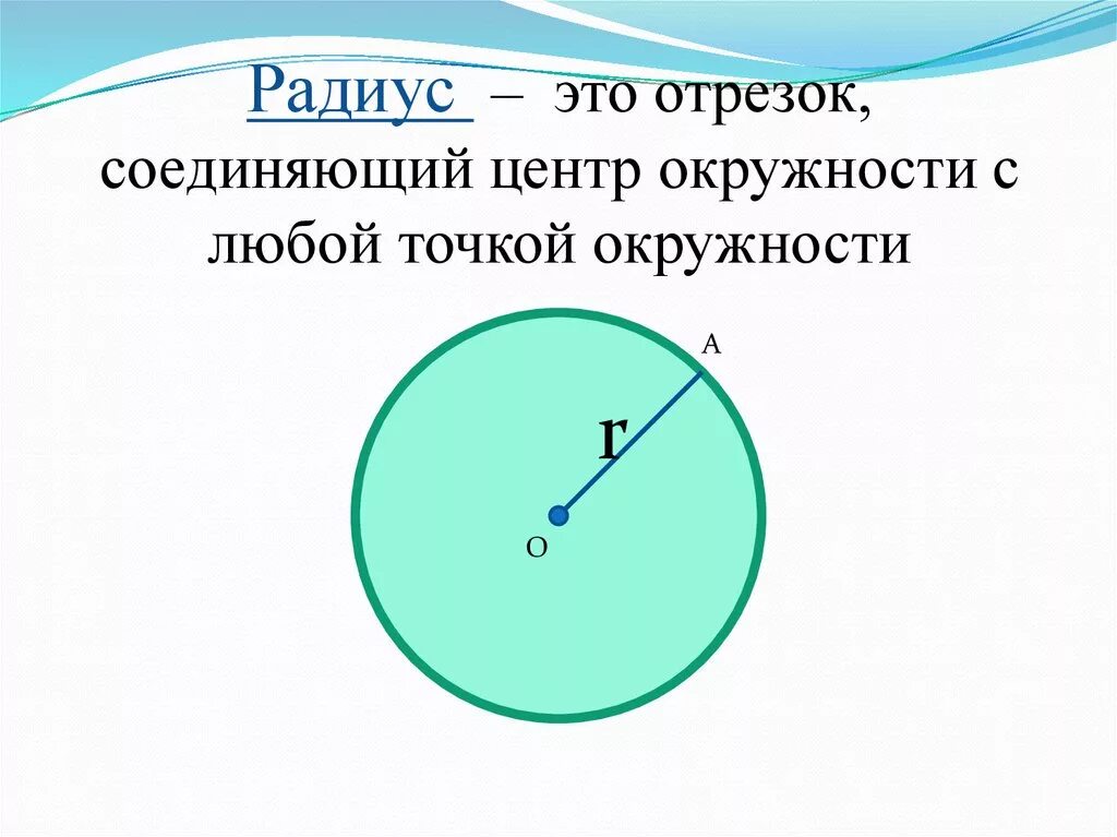 Радиус первого. Радиус окружности. Радиус окружности этшол. Круг с центром и радиусом. Понятие радиуса окружности.