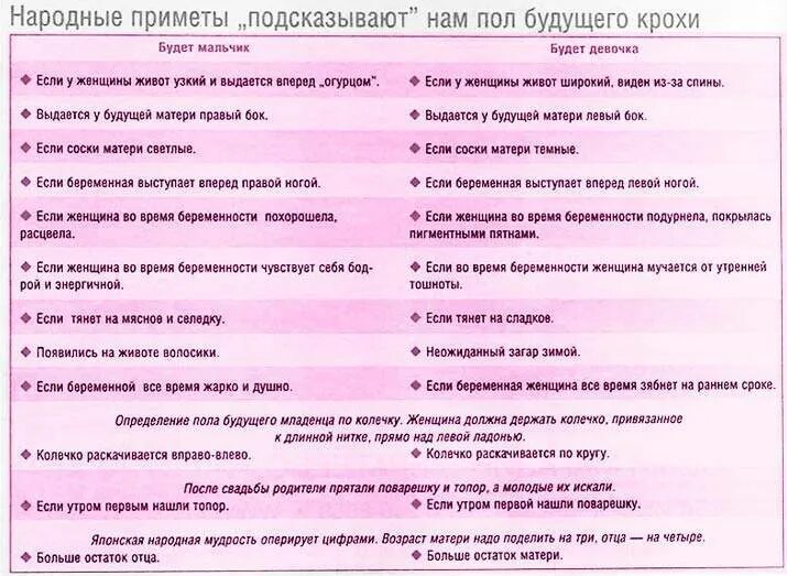Приметы на пол ребенка при беременности. Мальчик или девочка приметы на ранних сроках. мальчик или девочка приметы при беременности. приметы на девочку и мальчика у беременной. определить пол ребенка на раннем сроке.