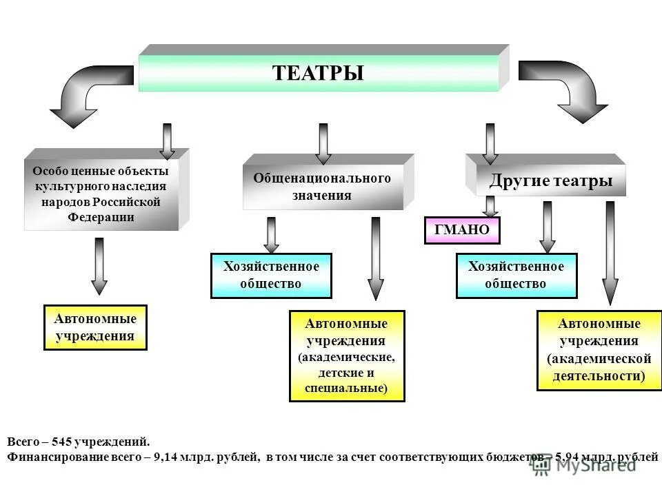 правовой режим земель. особо ценные объекты. сельскохозяйственный ландшафт. особо ценных объектов культурного наследия народов россии. ценные природные объекты.