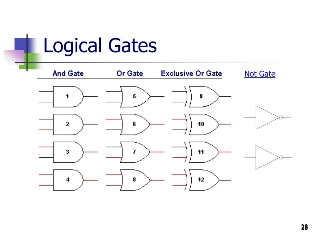 It s logical