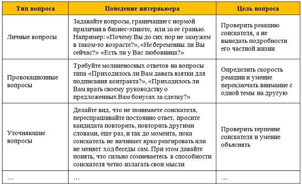 Вопросы при приеме на работу и ответы. Примеры вопросов на собеседовании. Ответы на вопросы на собеседовании. Вопросы при интервью при приеме на работу. Образец вопросов для собеседования.