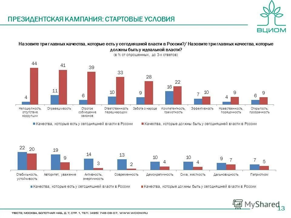 Когда можно узнать результаты выборов