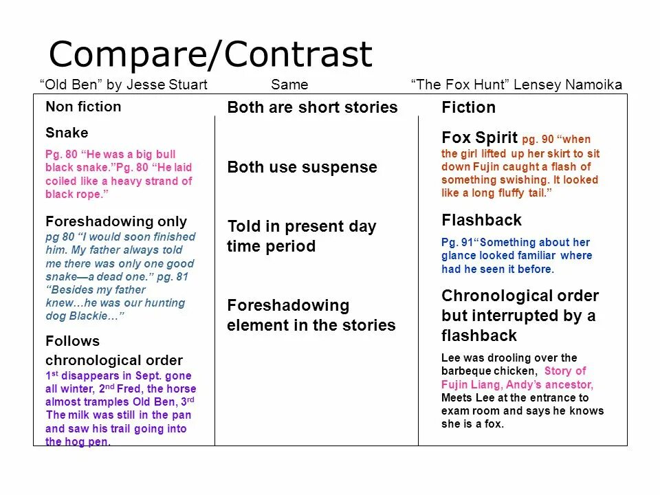 Compare ответ