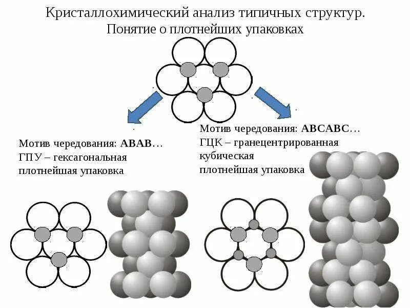 Состав плотно