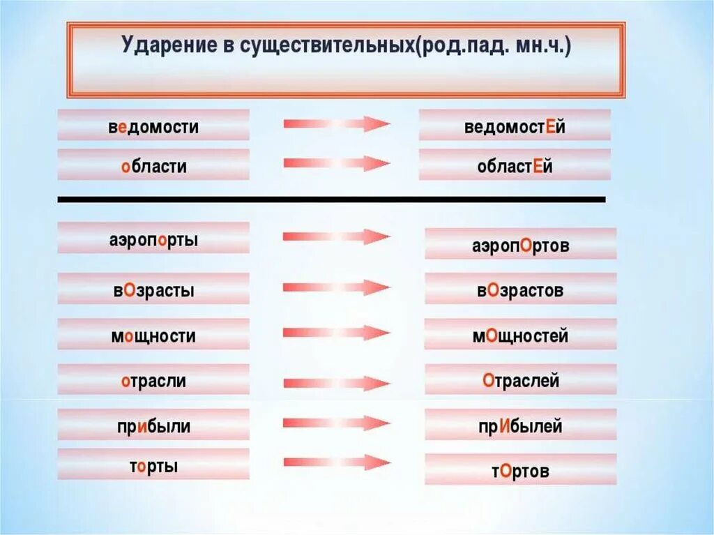 Сантиметр ударение впр 4 класс. Возрастов ударение. Ведомостей ударение. По возрастам ударение. Отраслей ударение.