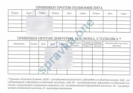 Формы вакцинации