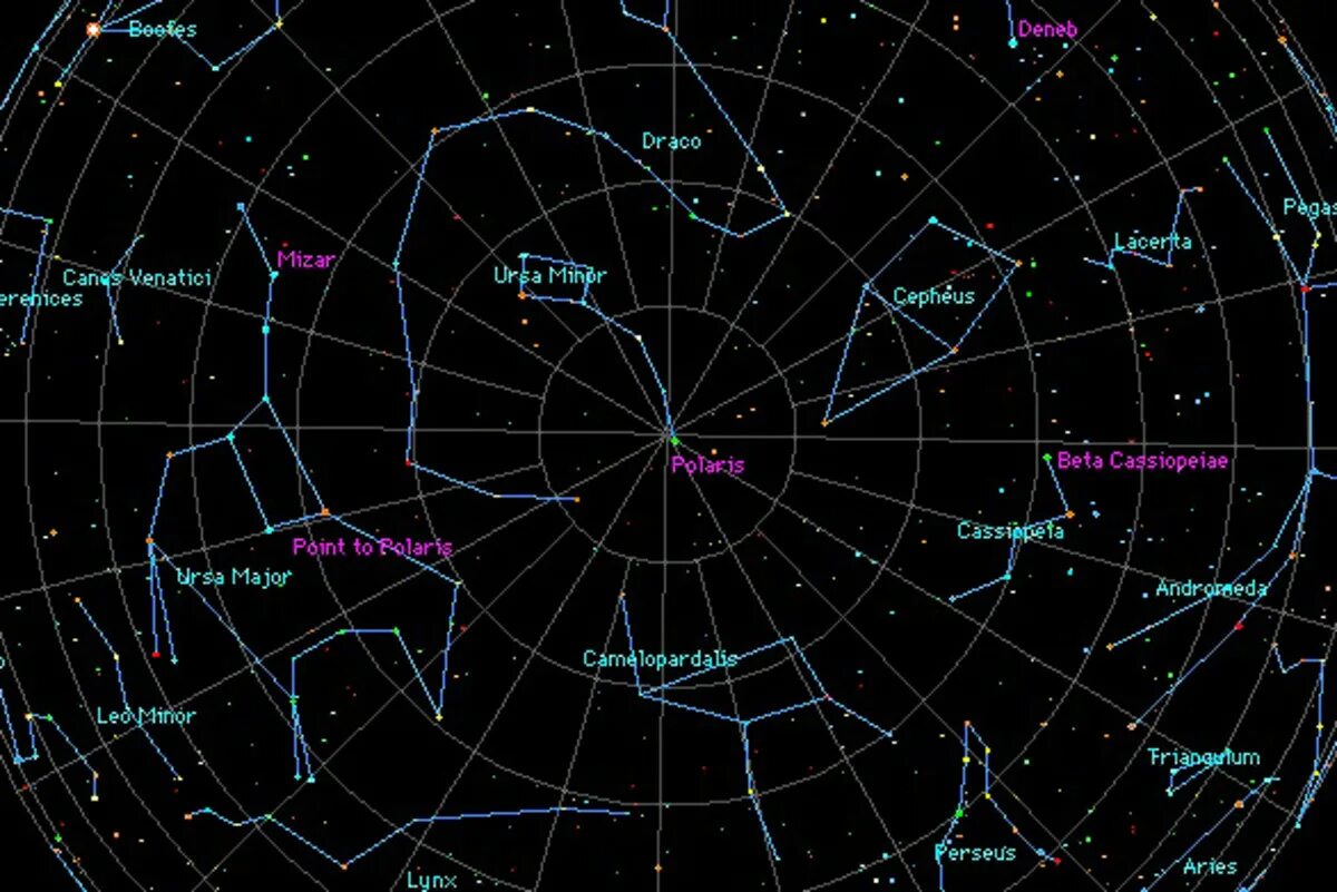 Самую северную звезду северного полушария. Южное полушарие звездного неба созвездия. Карта звездного неба 88 созвездий. Околополярные созвездия Северного полушария. Созвездия летнего неба Северного полушария.