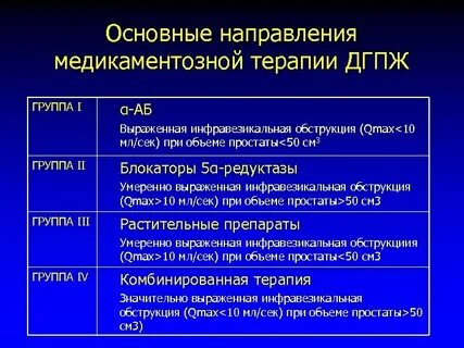 Что такое гиперплазия предстательной железы