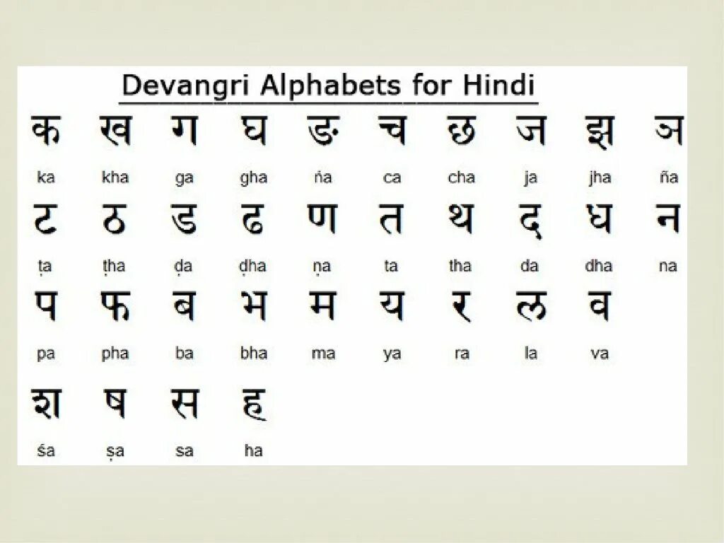 Язык хинди письменность. Алфавит санскрита деванагари. Индийский алфавит деванагари а. Индийский алфавит хинди. Индейцы язык перевод