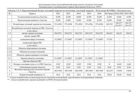 Тепловая энергия гвс рассчитать