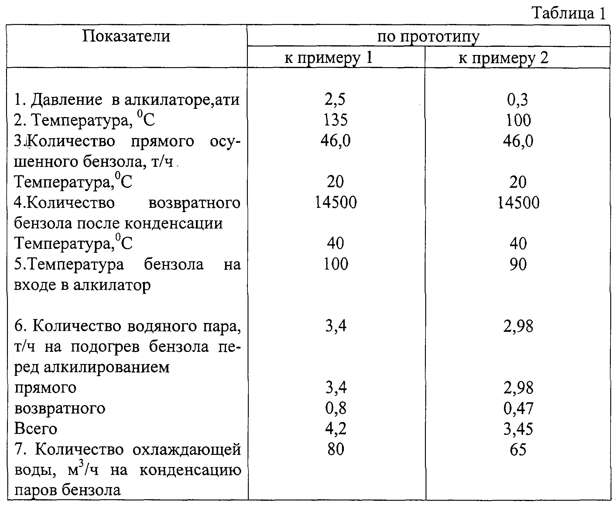 давление насыщенных паров бензола при 20 градусах. плотность пара бензола. плотность толуола при различных температурах. давление насыщенных паров бензола в зависимости от температуры. плотность бензола таблица.