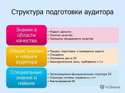 Структура подготовки студента