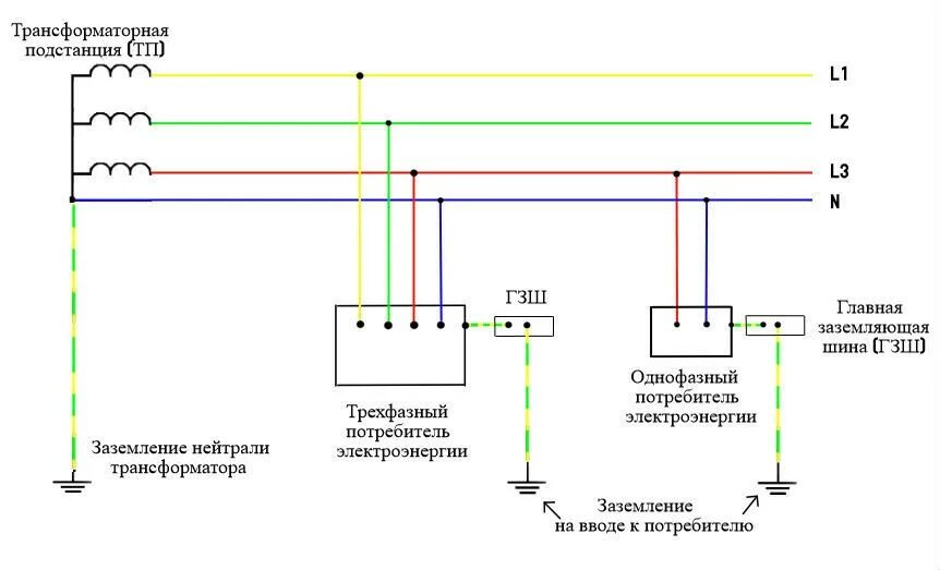 Система заземления ТТ схема. Схема заземления трансформатора. Схема заземления нейтрали трансформатора. Тип заземления TN-C-S схема подключения. Постоянный ток заземление