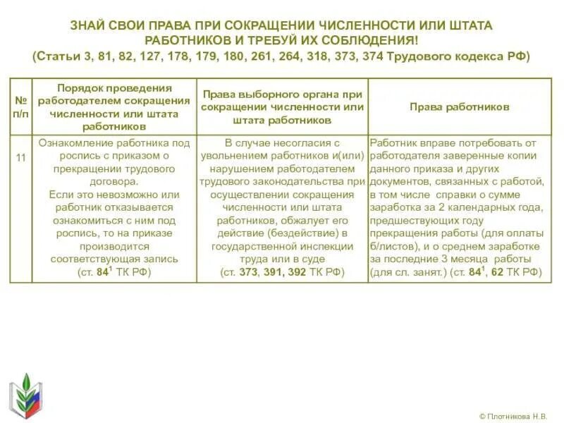 Выплата выходного пособия расчет. Выплаты сотруднику при сокращении. Выплаты при увольнении. Выплаты при увольнении по сокращению штата. Статья при сокращении штата.