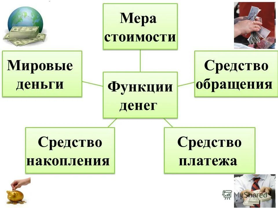 Мировые деньги средство обращения средство накопления. Средства обращения средства накопления. Средство платежа функция денег. Мировые деньги средство обращения средство накопления. Средство обращения средство платежа средство накопления.