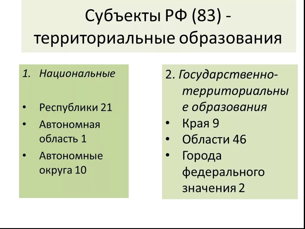 Область национально государственное образование. Национально-территориальные образования России. Национально-территориальные субъекты России. Государственно-территориальные образования. Национально-территориальный субъекты РФ.