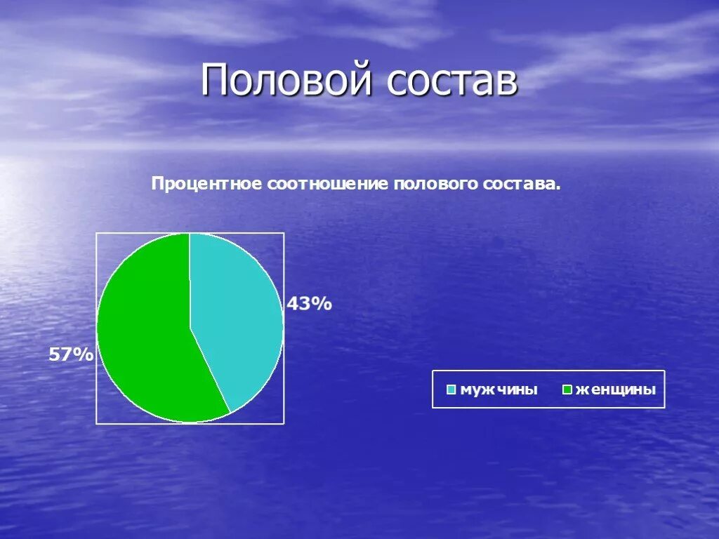 Половой состав. Половой состав населения Европы. Половой состав зарубежной Европы. Половой состав соотношение мужчин и женщин.